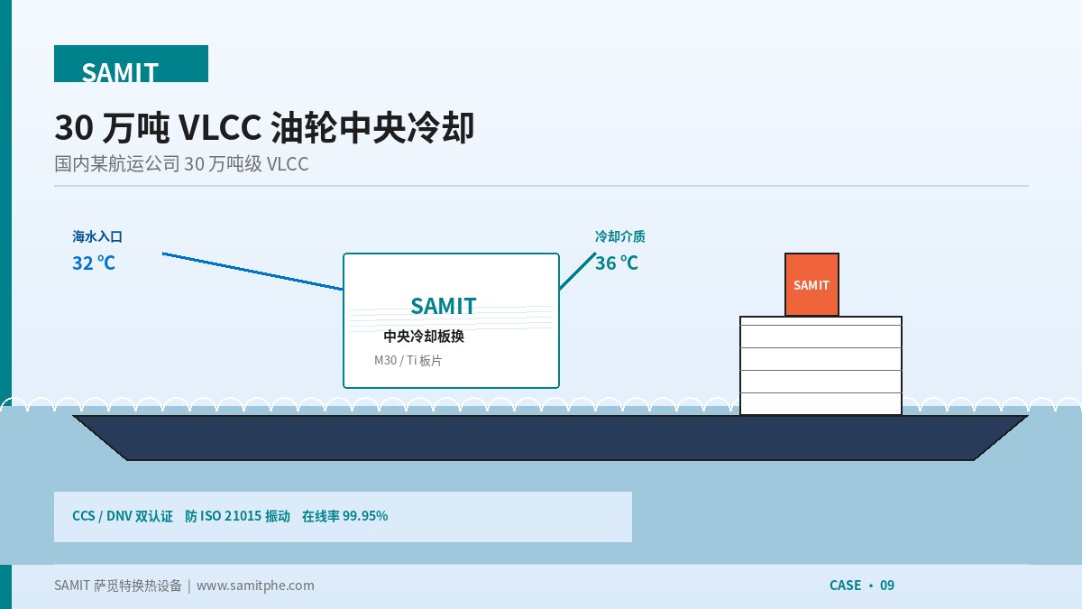 VLCC Central Cooling System