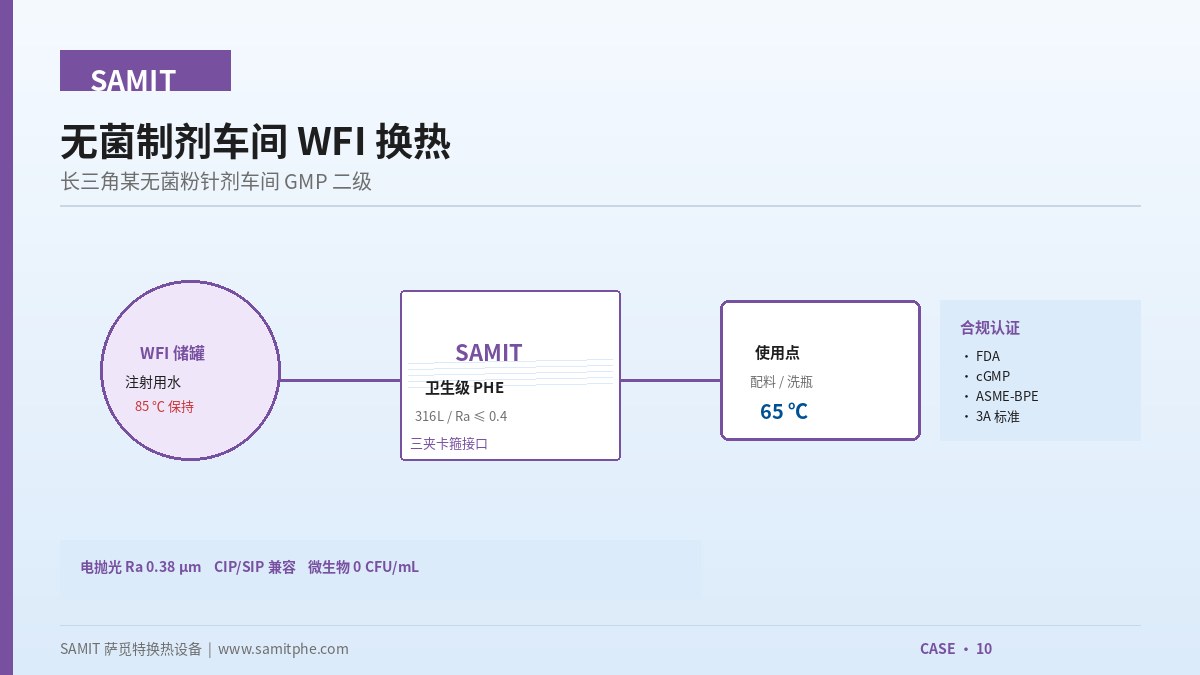 WFI Heat Exchange for Sterile Manufacturing Facility