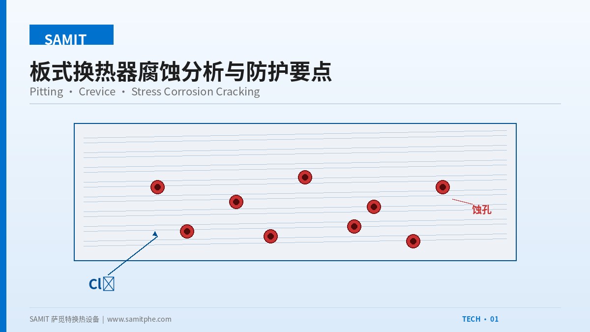 可拆式板式换热器腐蚀分析与防护要点