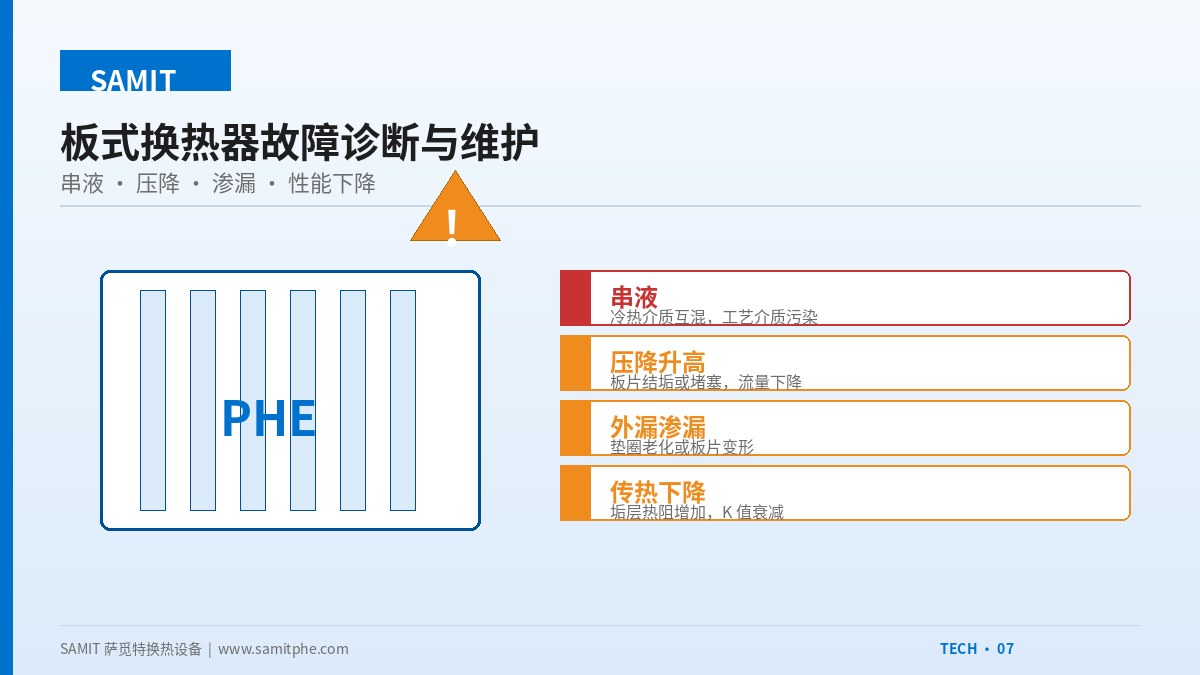 板式换热器故障诊断与现场维护手册