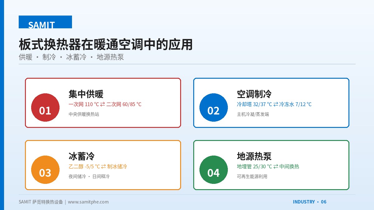 板式换热器在暖通空调(HVAC)中的四大应用