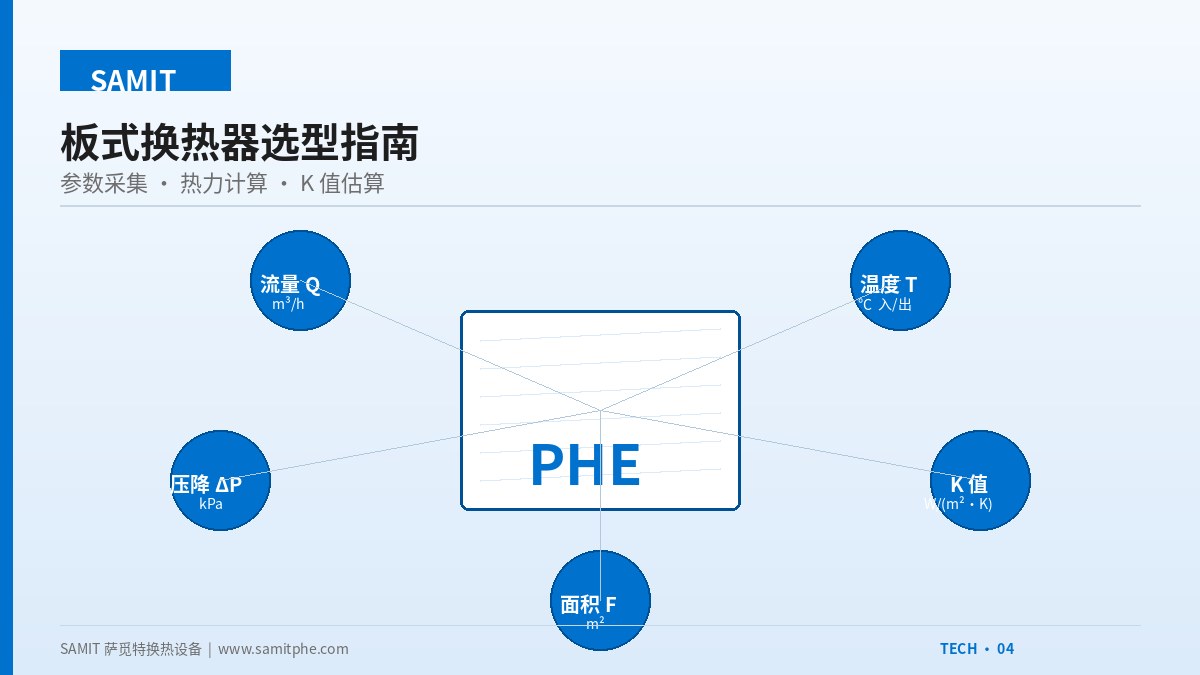 板式换热器选型指南:参数采集、热力计算与案例验证