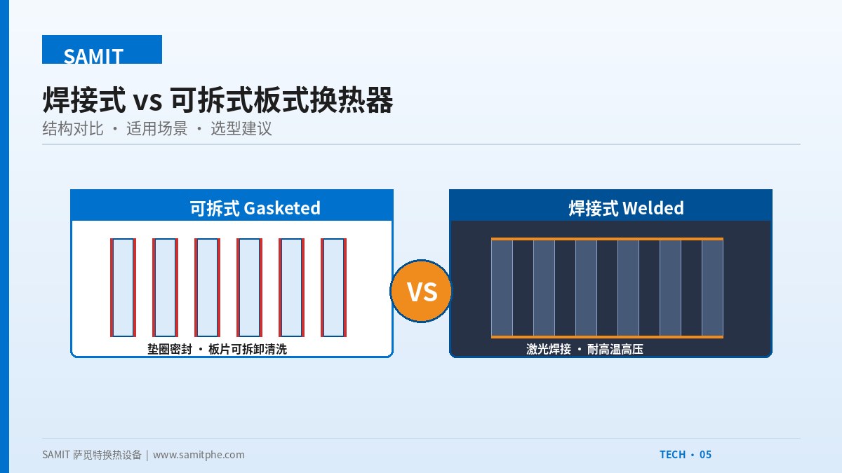 焊接式 vs 可拆式板式换热器:结构、性能与场景对比